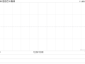 冠忠巴士集团发布中期业绩 股东应占溢利637.4万港元同比增长15.6%