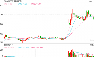 国泰君安、海通证券发布合并重组报告书 建设一流投行迈出坚实一步