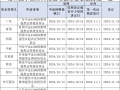 第二批中证A500指数增强基金获批，“花落”9家基金公司