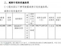 中国人寿减持杭州银行实施完毕 原计划“清仓”最终保留0.85%股份 未透露是否继续减持