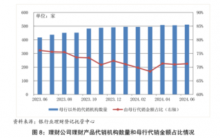 低至0%！理财“费率战”再起