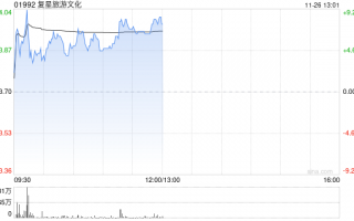 复星旅游文化11月27日上午九时正起停牌