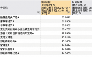 12月，关键阶段到了