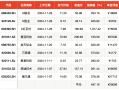 平均单签浮盈2.9万元 11月新股赚钱效应跻身年内第三