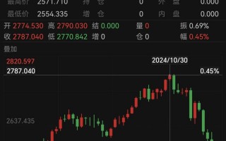 金价连续大跌！成都有人花60万“抄底”买了1公斤