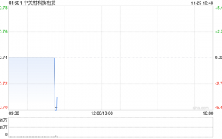 中关村科技租赁就液体循环包装箱订立融资租赁协议