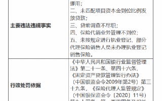 建设银行昭通市分行被罚90.8万元：因支付管理控制不到位 贷款被挪用等五项违法违规事实