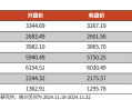 【光大金工】A股转入宽幅震荡区间——金融工程市场跟踪周报20241123