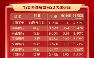 大盘价值组，十年业绩冠军——价值ETF（510030）