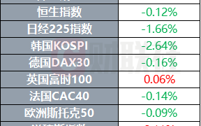 特朗普提名多人出任重要职位 图恩当选美国参议院共和党领袖