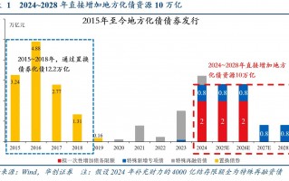 化债另一面：遏制隐性债务同样关键，强化监管和制度改革并重