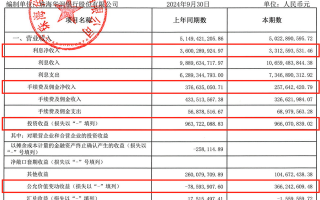 三季度亏损超3亿，今年以来罚没超千万，华润银行困局何解？