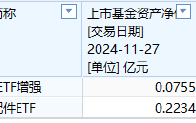 海富通基金旗下仅有2只迷你ETF，规模最大的也只有2234万元、日均成交额324万，海富通申报A500ETF你敢买吗？