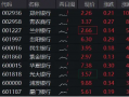 市场回调震荡，银行相对收益再现！郑州银行冲击涨停，银行ETF（512800）拉涨2．6%