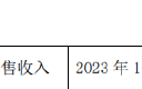 “塞外茅台”伊力特进军酱酒赛道？三季报承压，业绩目标连续多年落空