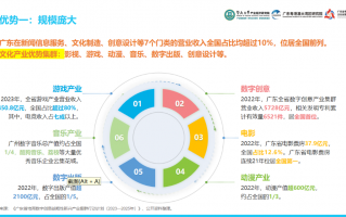 大湾区文化产投有何密码？这份报告用“12415”讲透了