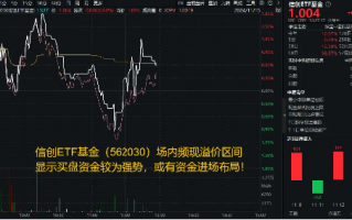 AI应用涨势如虹！三六零、泛微网络涨停，重仓软件开发行业的信创ETF基金（562030）盘中上探1．8%