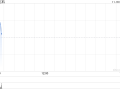 亿航第三季度营收1.28亿元 同比增长347.8%