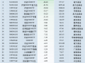 最不受欢迎ETF：上周华泰柏瑞沪深300ETF遭净赎回108.99亿元，华夏科创50ETF遭净赎回54.26亿元（名单）