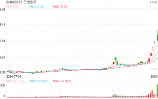 日出东方收购标的净利率0.3%关联方股东负债率95% 重营销轻研发"四季沐歌"投诉频发