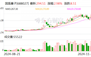 国盾量子：向特定对象发行股票申请获证监会同意注册批复