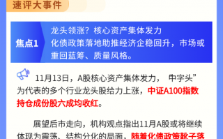 【盘前三分钟】11月14日ETF早知道