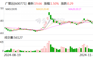 广誉远：11月25日将召开2024年第三季度业绩说明会