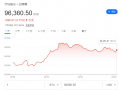 比特币“狂飙之路”远未结束？华尔街分析师：两年内涨至22.5万美元！