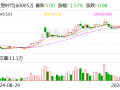 东望时代：公司子公司目前暂未涉及智能电网或者虚拟电厂