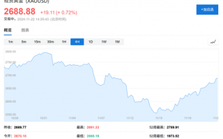 高盛2025大宗商品展望：做多黄金是“Top Trade”，油气价格或“短暂上行”