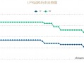 11月LPR报价出炉 两个期限品种均保持不变，释放什么信号？