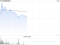 中国金属利用盘中涨逾50% 机构指铜铝退税显著利好出海企业