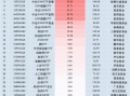 最受青睐ETF：上周中证A500ETF南方获资金净申购42.73亿元，中证A500ETF摩根获资金净申购42.40亿元（名单）