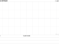 新特能源附属订立应收账款转让合同 将增加现金流不少于约4.07亿元