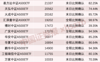 利好！A股增量资金来了