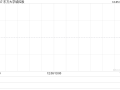 东方大学城控股附属拟1100万元出售河北廊坊的办公楼1号楼