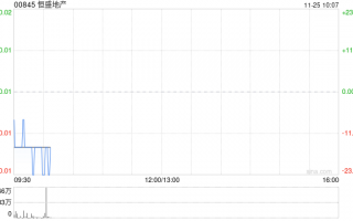 恒盛地产公布将于11月25日上午起复牌
