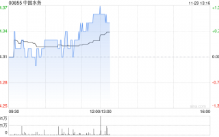 中国水务发布中期业绩 股东应占溢利7.56亿港元拟派发每股中期股息13港仙