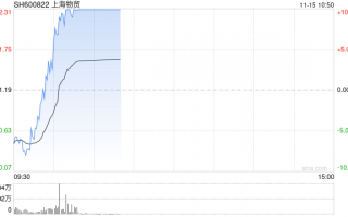 上海国资概念探底回升 上海物贸涨停