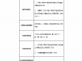 国寿财险石嘴山市惠农区支公司被罚6.5万元：因给予投保人合同约定以外利益