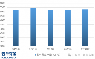 2025-2031年铸造造型材料行业细分市场调研及投资可行性分析报告