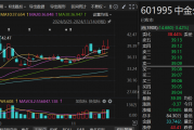 又减持38亿元！海尔金盈清仓中金公司，两年多时间套现超140亿元