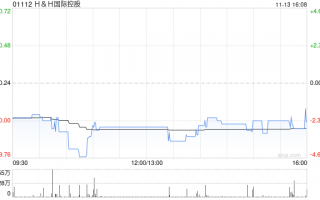 HH国际控股公布5.4亿美元的再融资信贷已获动用