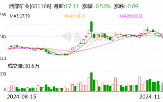 西部矿业：公司锡铁山铅锌矿为硫化矿，有硫精矿生产线，生产少量的硫精矿