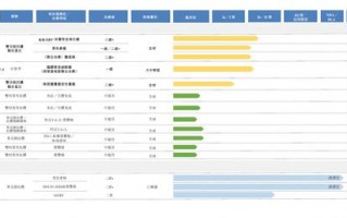 翰思艾泰递表港交所：核心产品为双抗肿瘤药物，今年上半年亏损4300万