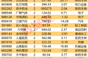 300378，AI收入暴增超102%！机构密集关注