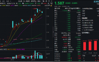 金融科技局部走强，飞天诚信20CM涨停，金融科技ETF（159851）成交火热！机构：资金面有望支持市场震荡走高